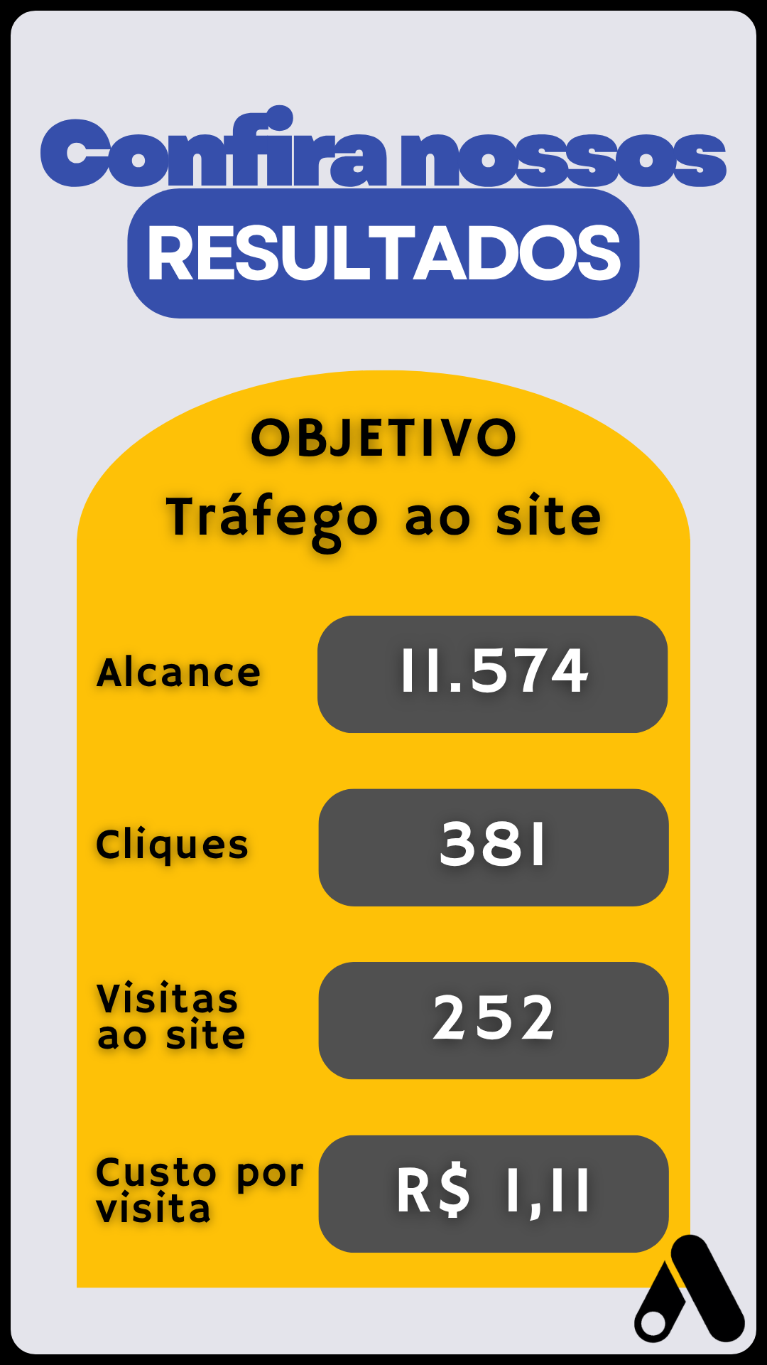 Visitas ao site